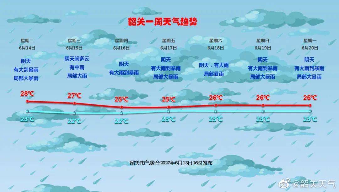 韶关地区投资建设大数据中心的7大地缘优势分析(图2) 韶关天气_韶关_韶关