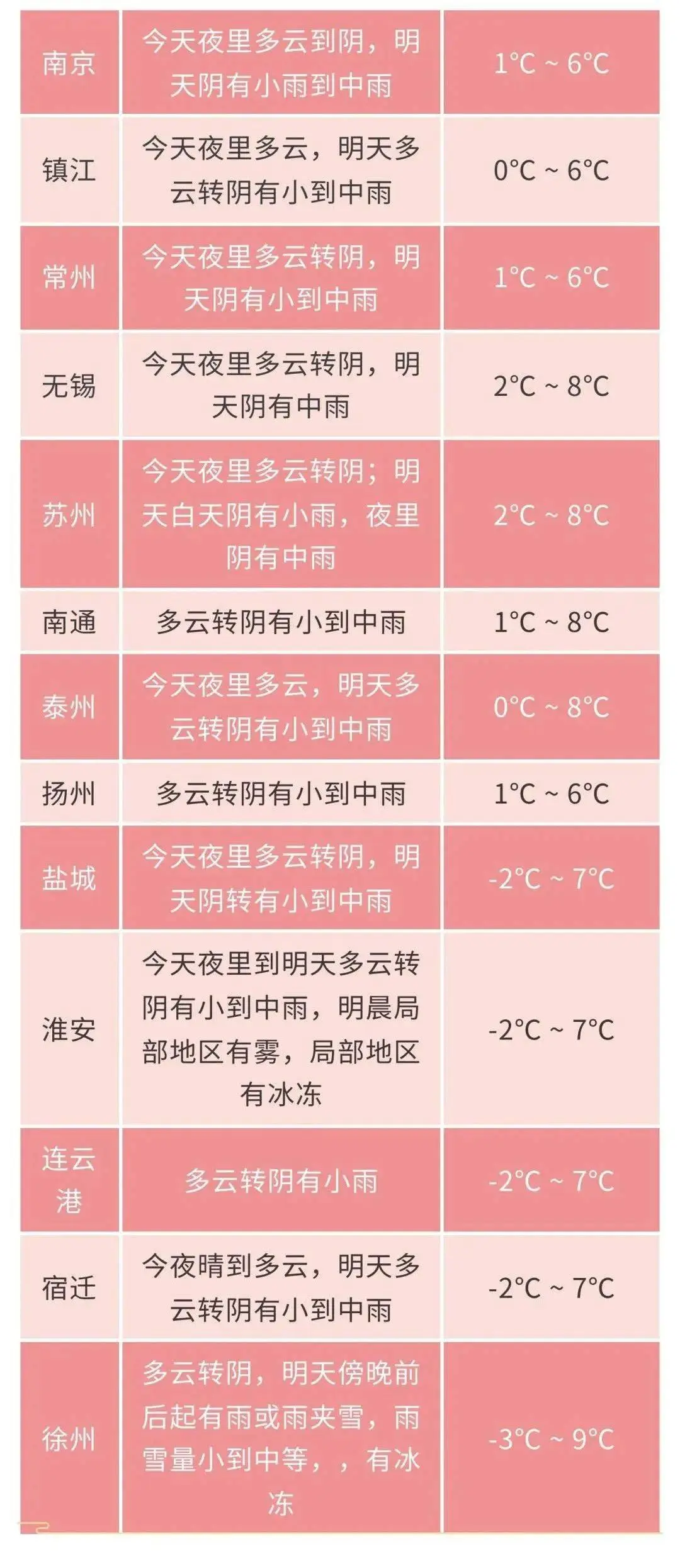 新一轮寒潮冷空气来袭,你准备好了吗?(图2) 天气:_天气预报15天当地天气查询_天气预报全天