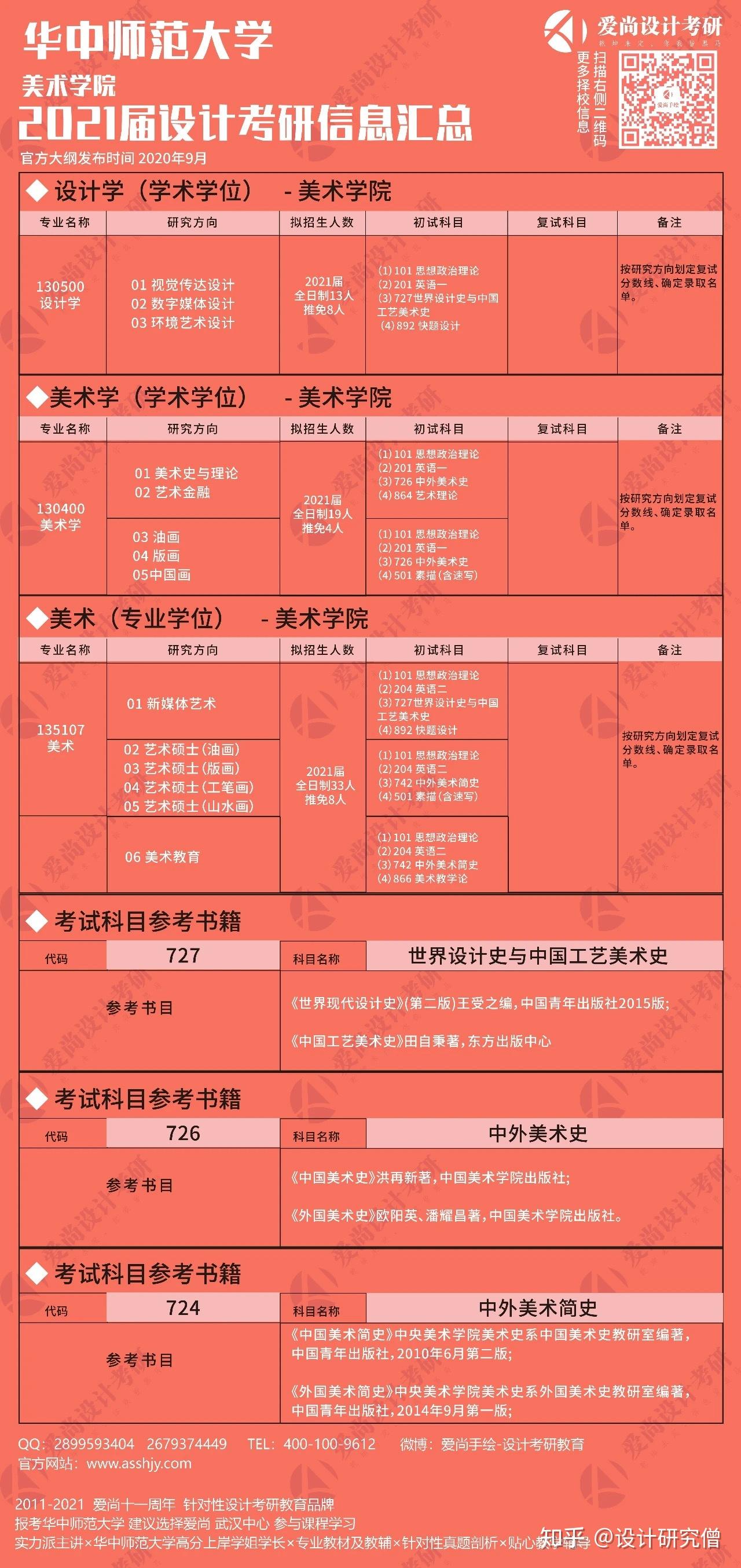 全日制专业学位与全日制学术学位的区别,你了解吗?