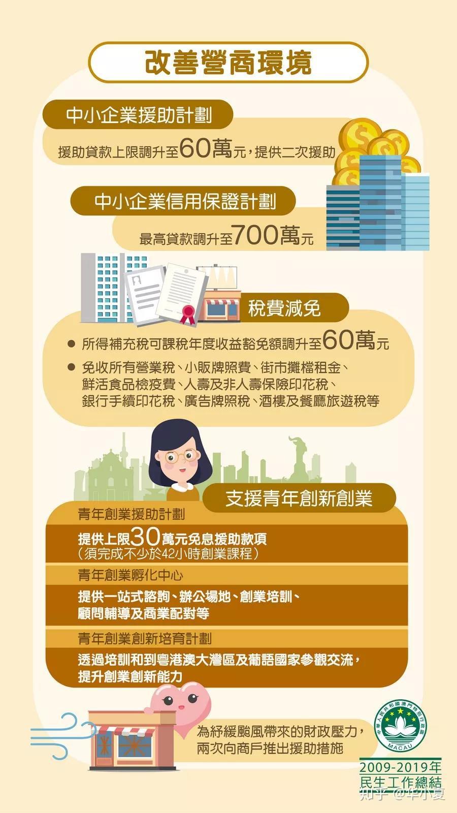 澳门身份可以享受哪些福利呢?你想知道的都在这里(图2) 福利:_福利:_福利: