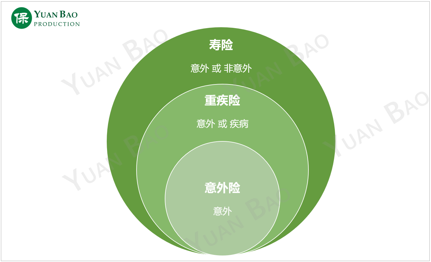 中高风险职业如何购险？如何承保？