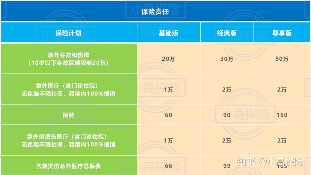 意外怀孕了怎么办_意外保险_意外：