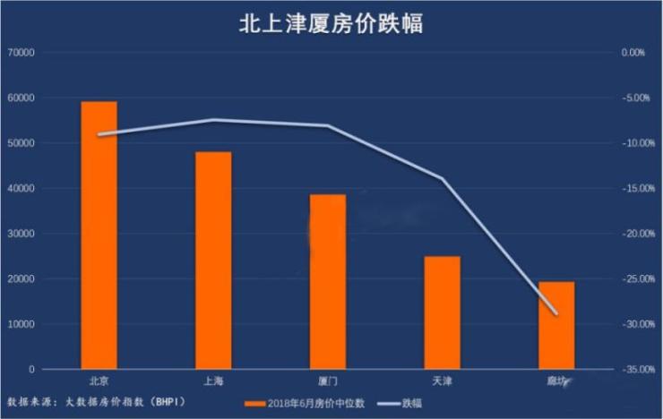 北京燕郊_燕郊北京通勤_燕郊北京地铁