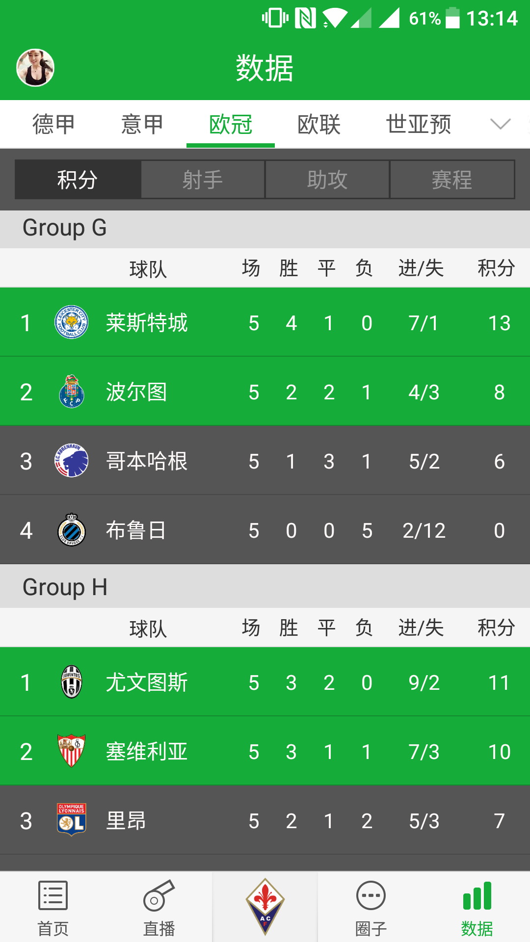 盘点足球运动的十大吉尼斯记录你认为哪个最难破？