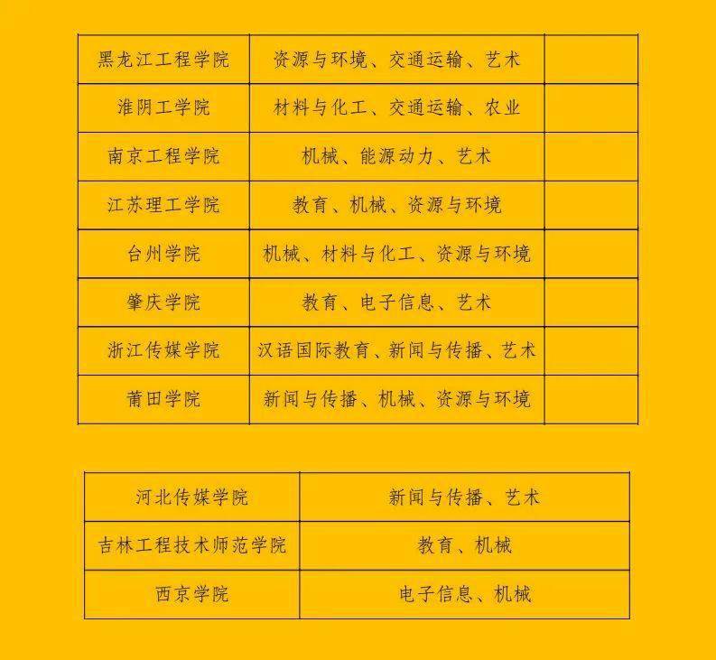 2017年我国学术型硕士研究生培养单位的招生简章