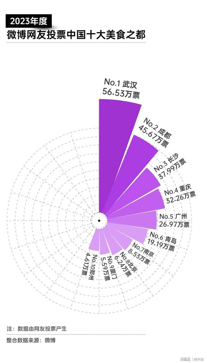 武汉二调_武汉旅游_武汉