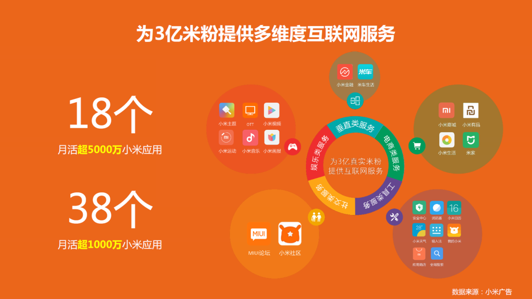 如何做出、做好、营销出爆品?小米的三大永恒铁律(图2) 营销策划与运营_营销:_营销是什么