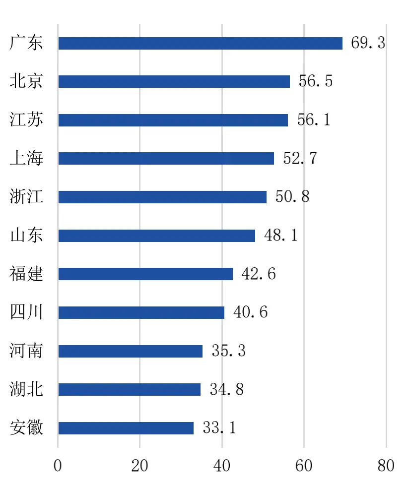 “中国县域经济百强”公布,江苏25席霸榜(图2) 唐山市迁安_迁安市_市迁安市天气