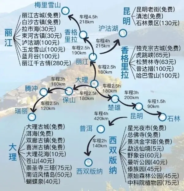 昆明西双版纳五日游之精彩世界