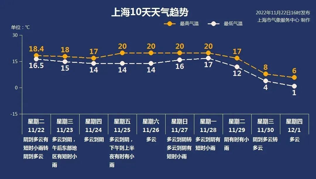 今年的春天是一个冷春,你准备好了吗?