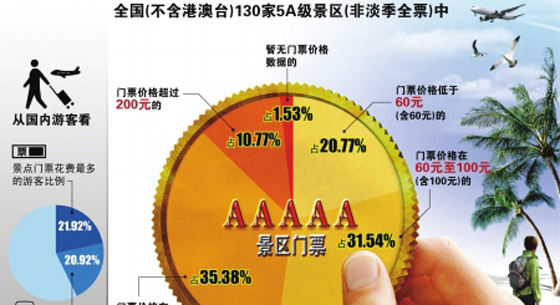 中国和美国的景区门票非常不合理吗?分析证明(图2) 景点门票购票平台有哪些_景点门票:_景点门票用什么app买便宜
