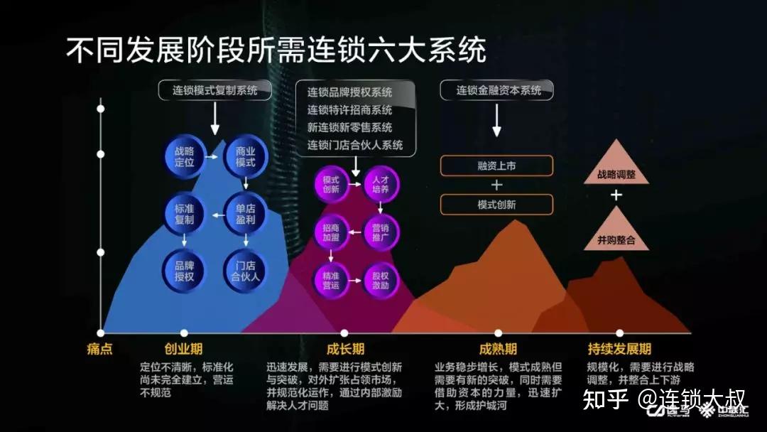 连锁超市加盟店10大品牌_连锁：_连锁家电连锁