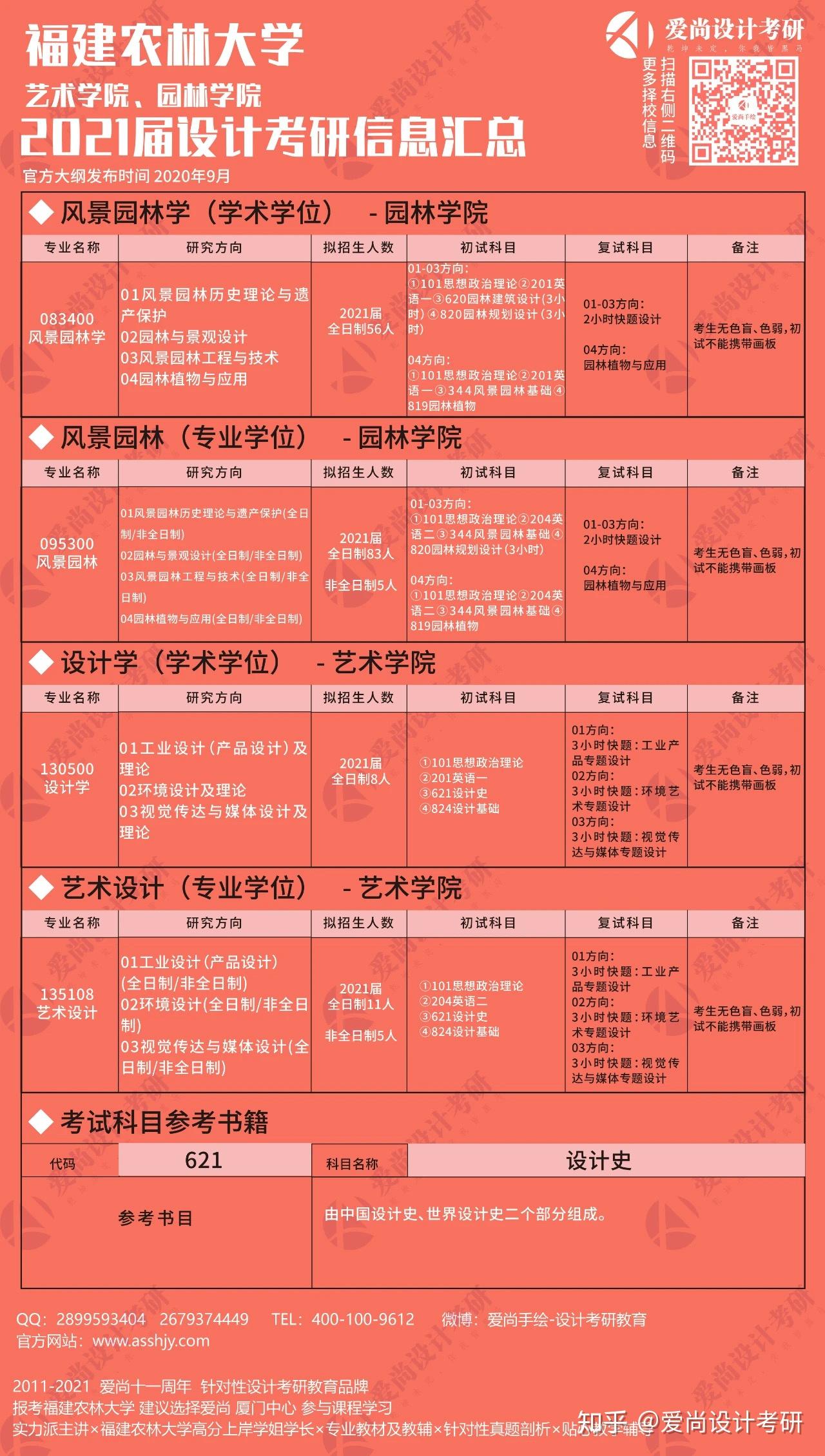 年考研学子需要提前做好的8点准备!(图3) 学府考研和文都考研哪个好_考研:_考研辅导机构