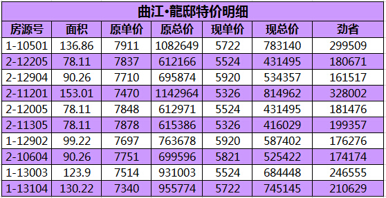 租房的话,比北京性价比也要高很多!(图1) 深圳_深圳生活_深圳天气