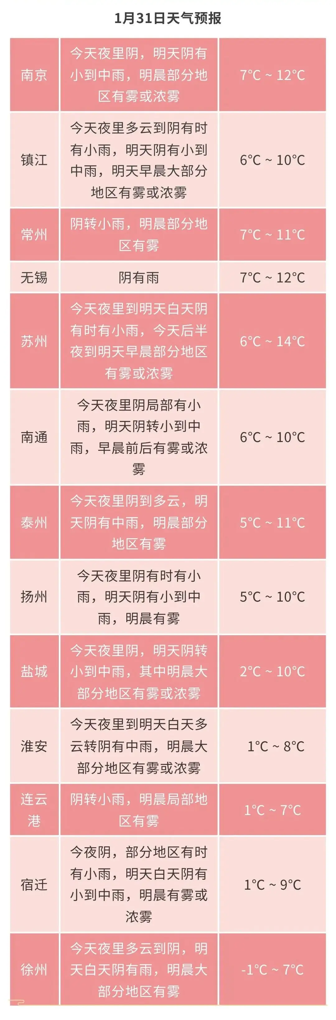 (天气)今天夜间上海多云到阴局部短时小雨(图3) 天气预报_天气:_天气预报15天当地