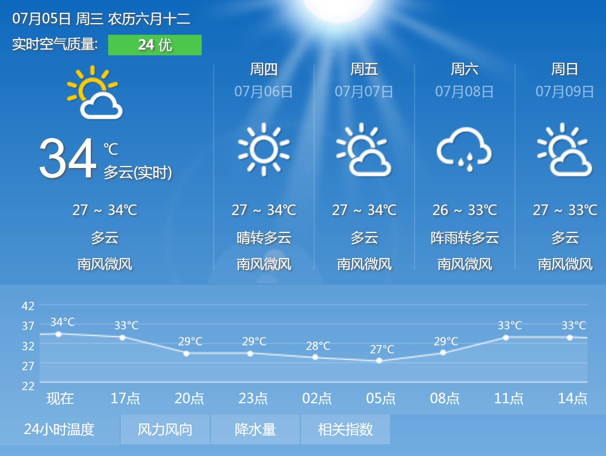 天气：_天气预报15天当地_天气怎么下载