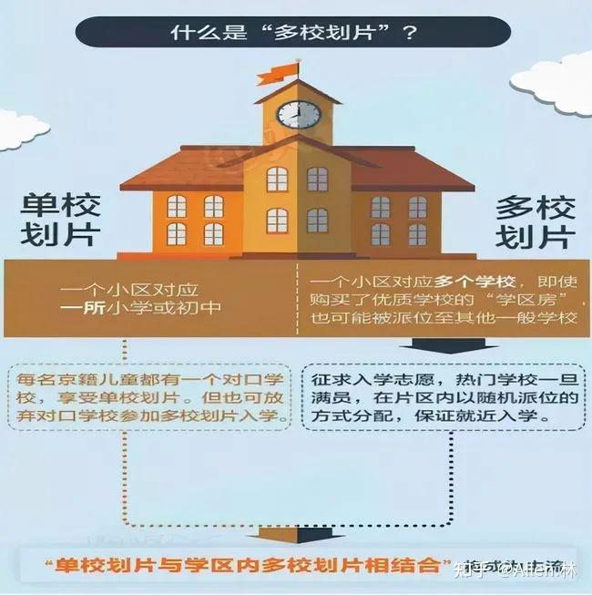 教改新政下,学区房何去何从