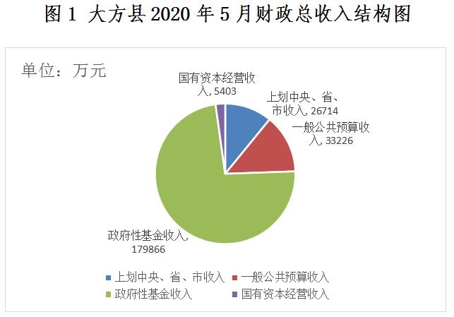张掖市财政局：1-2月份财政收入完成4.85网络投稿