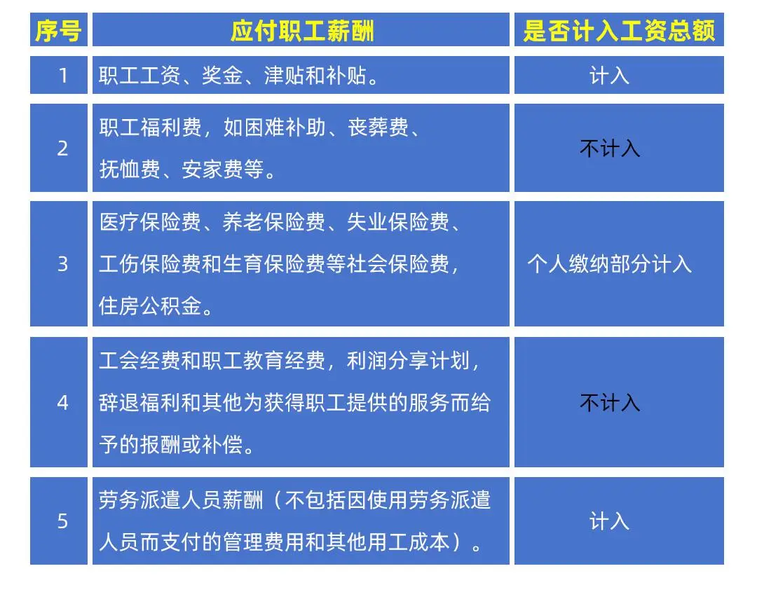 全面薪酬下的企业福利设计线上发布会圆满收官