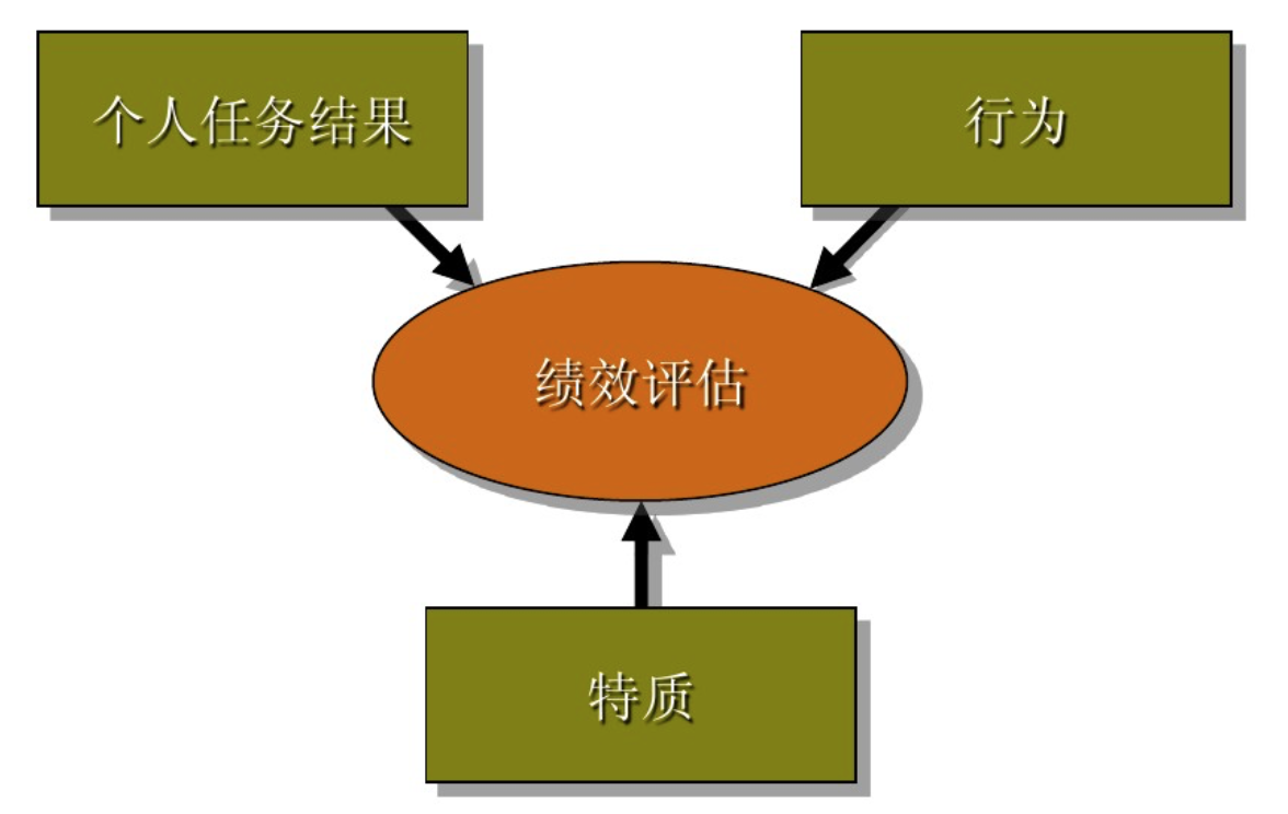 制度：_制度模板_制度汇编