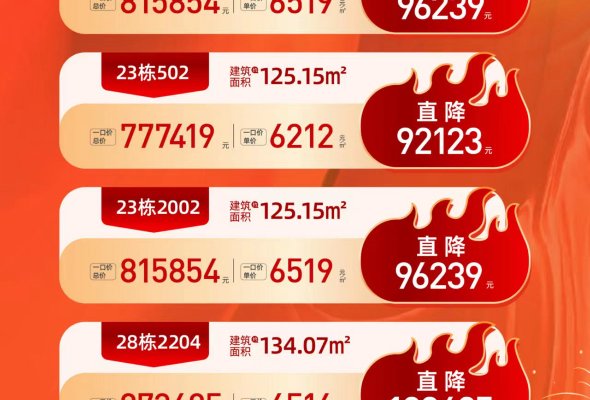 安顺房价多少钱一平米?安顺买房要注意什么?(图2) 安顺_安顺城市服务职业学校_安顺旅游十大景点排名