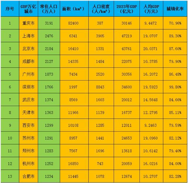 贵州省各县市区人口数量排行榜(2016年10月23日)(图2) 六盘水友好妇产医院_六盘水中医院_六盘水
