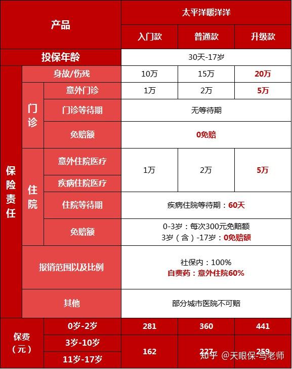 给孩子买意外险要注意这几点,你知道吗?
