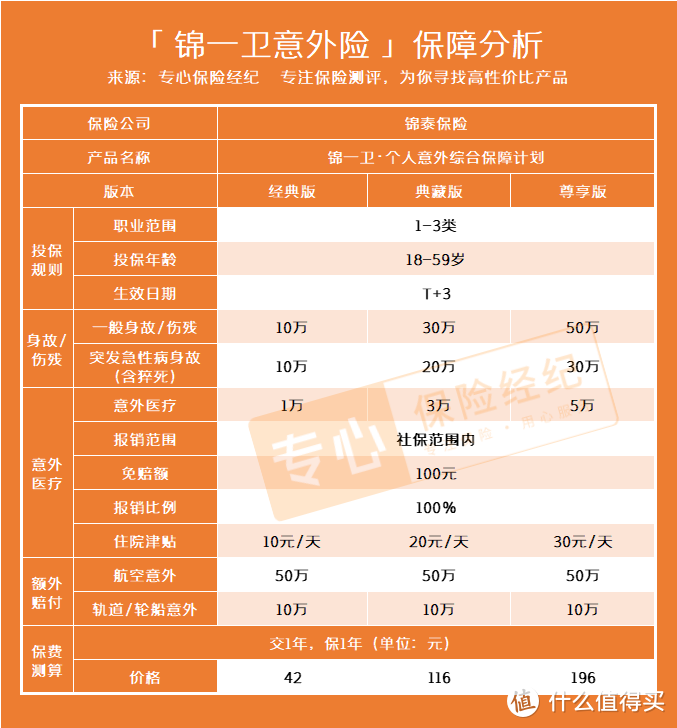 “意外险有哪几种?”有哪些值得推荐?