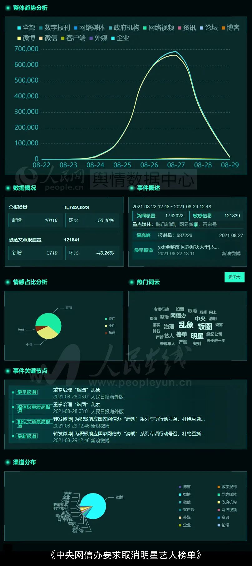 6个追踪热点的网站，让你对实时热点一目了然