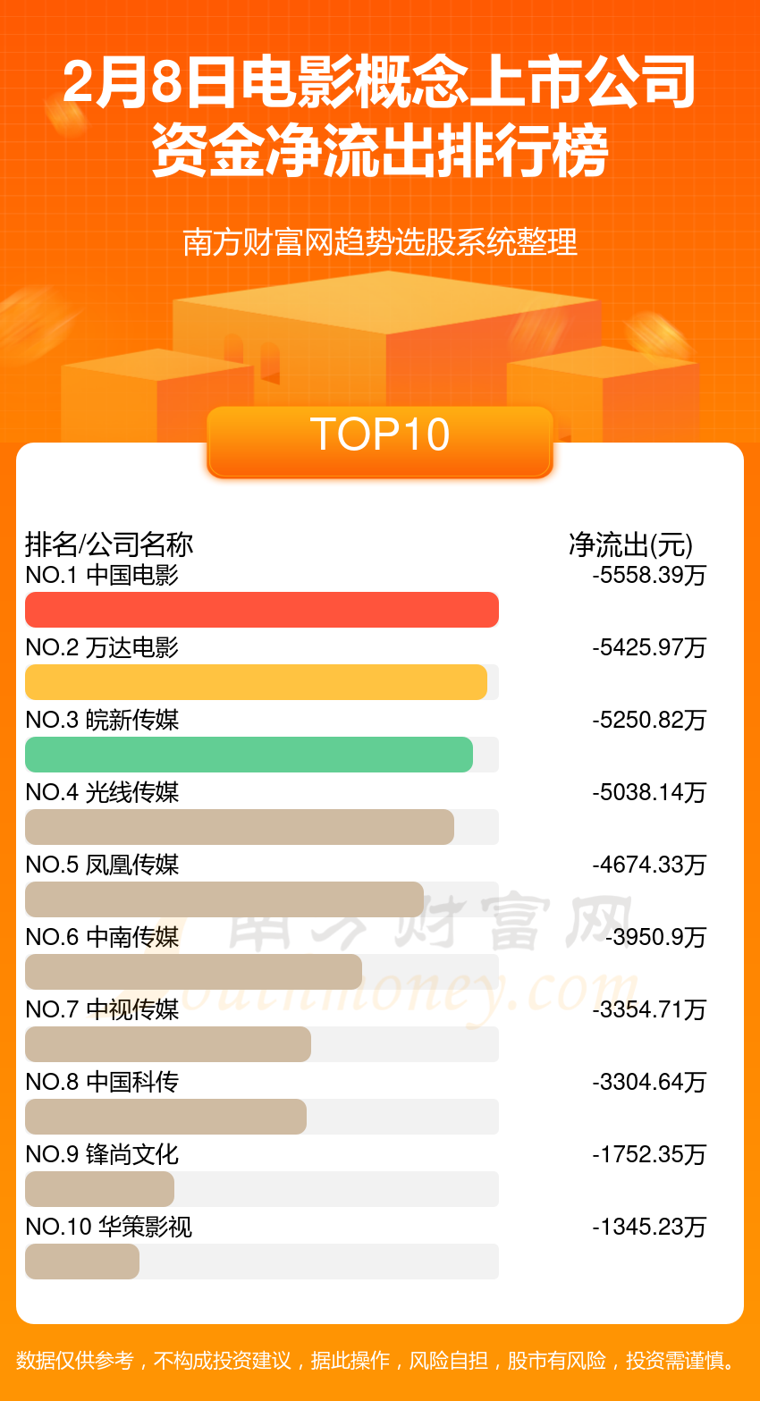 遂宁进一步支持遂宁市企业加快上市若干政策补贴条件及流程