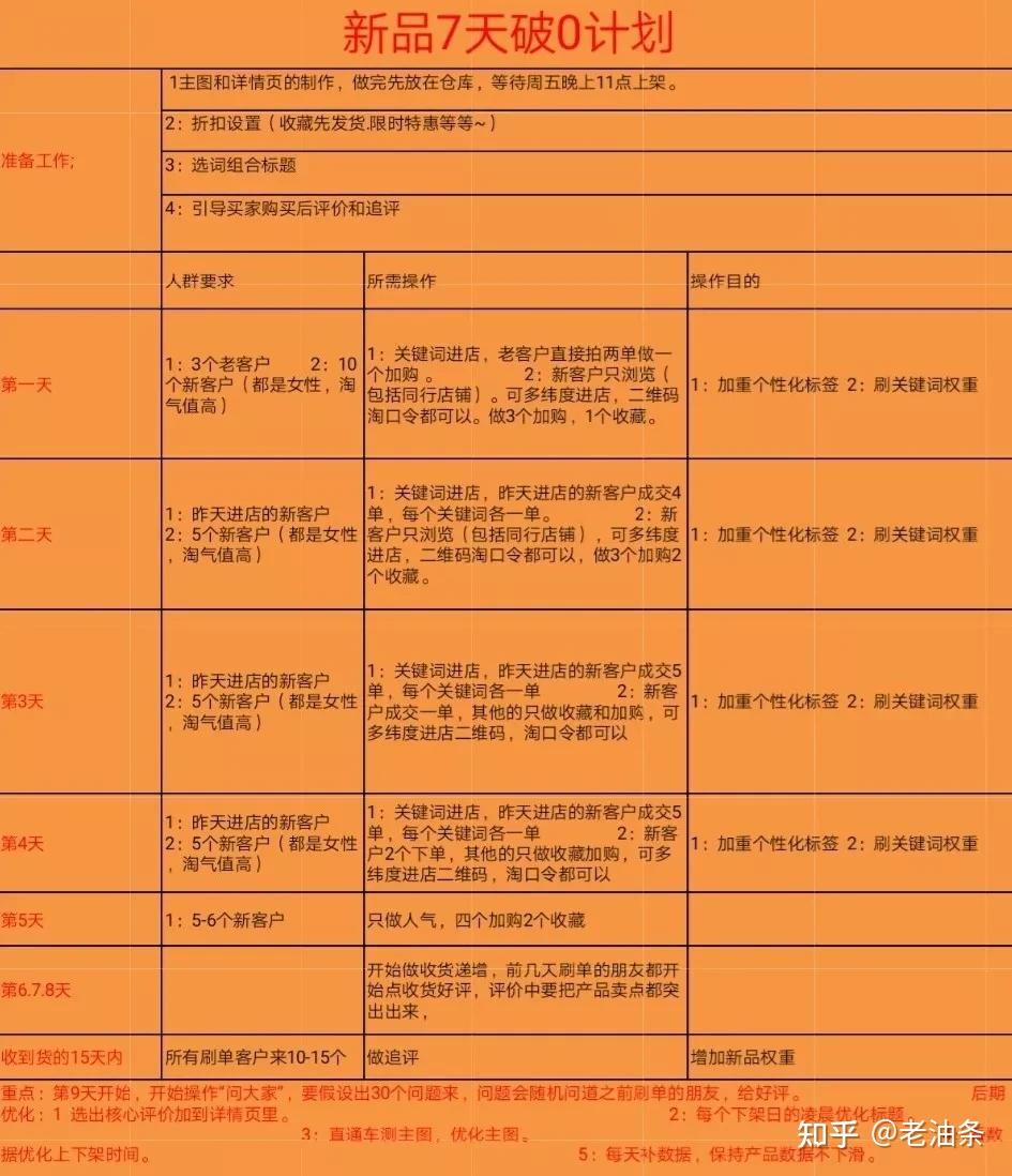 年淘宝搜索的最新趋势和打法,你值得拥有