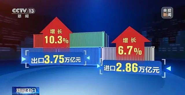 2023年开放潜力加速释放外商直接投资位稳可期