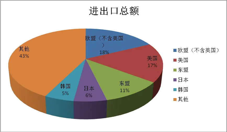 2023年开放潜力加速释放外商直接投资位稳可期(图2) 资阳雁江资阳中学_资阳_资阳天气
