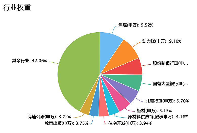 股票行情_股票交易平台_股票：