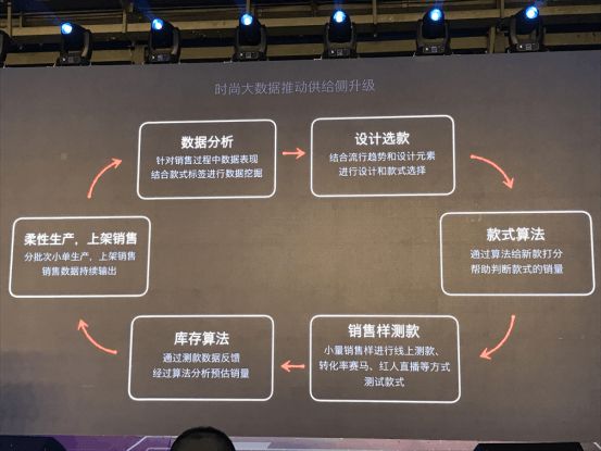 如何做好应用软件开发，提高开发成功率呢？