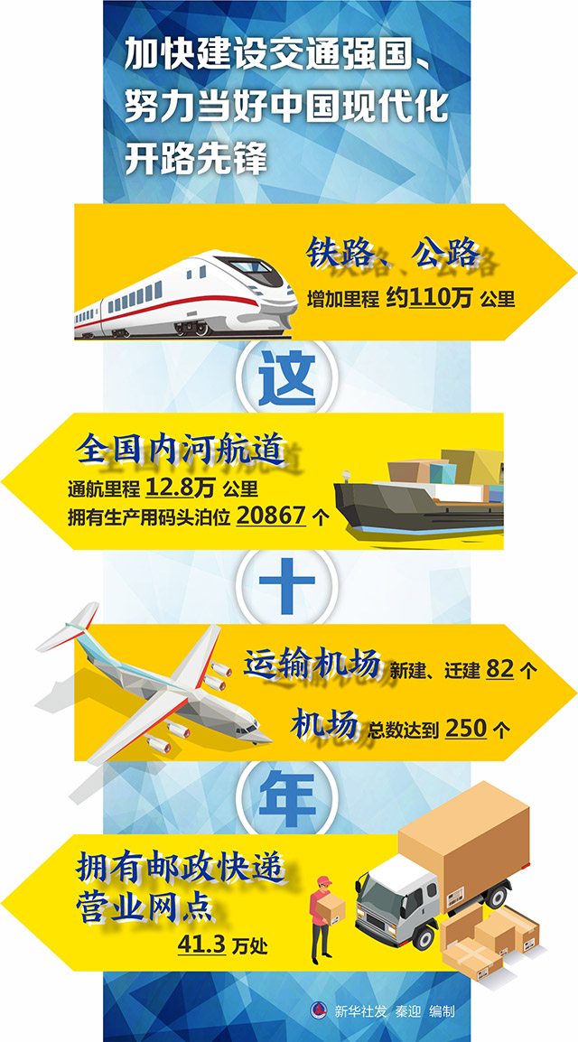 交通运输_运输交通安全会议_运输交通管理局电话