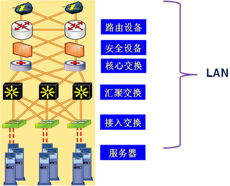 布线网络模块的制作步骤_布线网络模块的寿命_网络布线