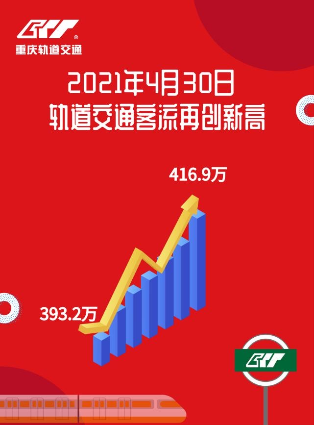 沙坪坝沙坪坝商圈位列重庆5大商圈之列