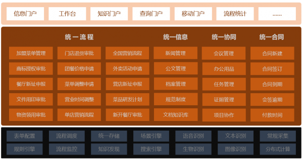 《行政系统岗位设计》通用范本:办公室精细化管理