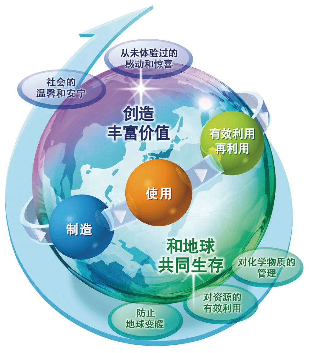 虚拟现实技术(vr技术)_技术学校_技术