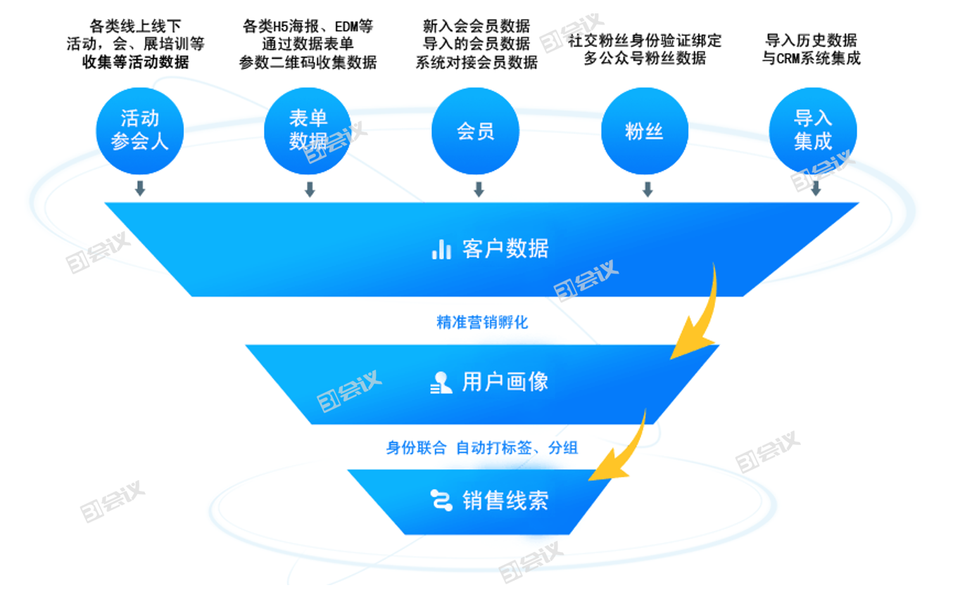 活动策划到执行的方法和步骤，不喜勿喷