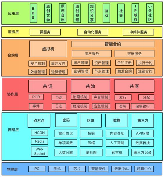 区块链最大的特点就是“去中心化”(图2) 商务商务单证_商务_商务正装和商务休闲