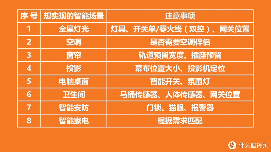 智能家居_家居智能控制系统_家居智能语音控制系统多少钱装