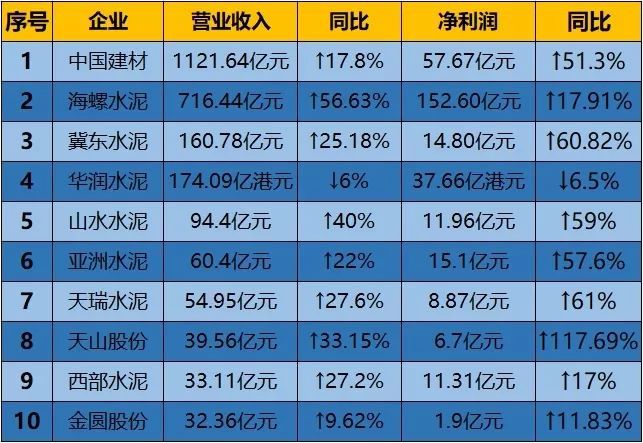适度超前投资促进下国建筑业发展的“牛市”