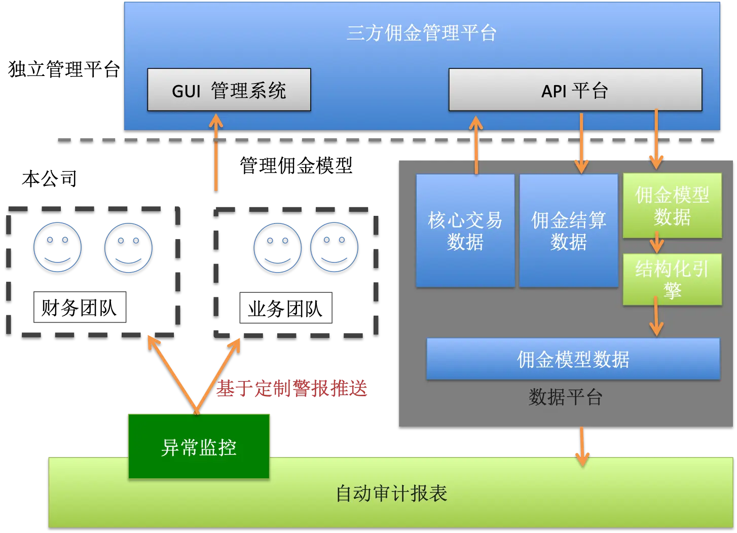 审计与内部审计_审计论文审计毕业论文_审计