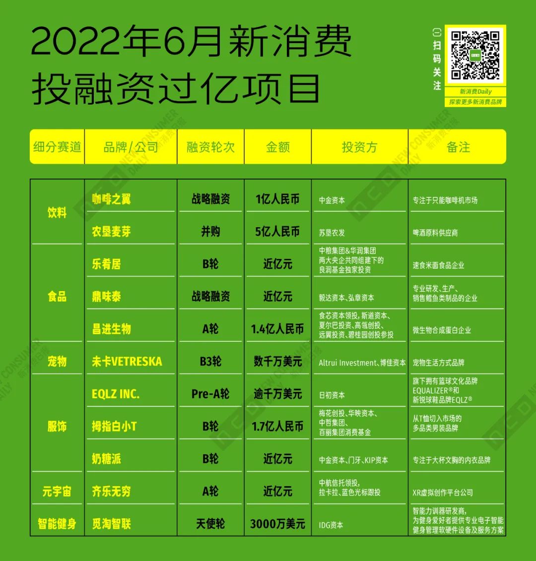 2019年宠物市场规模达2024网络投稿，宠物行业仍是蓝海