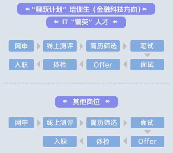 （招聘）2016年10月22日招聘信息汇总！