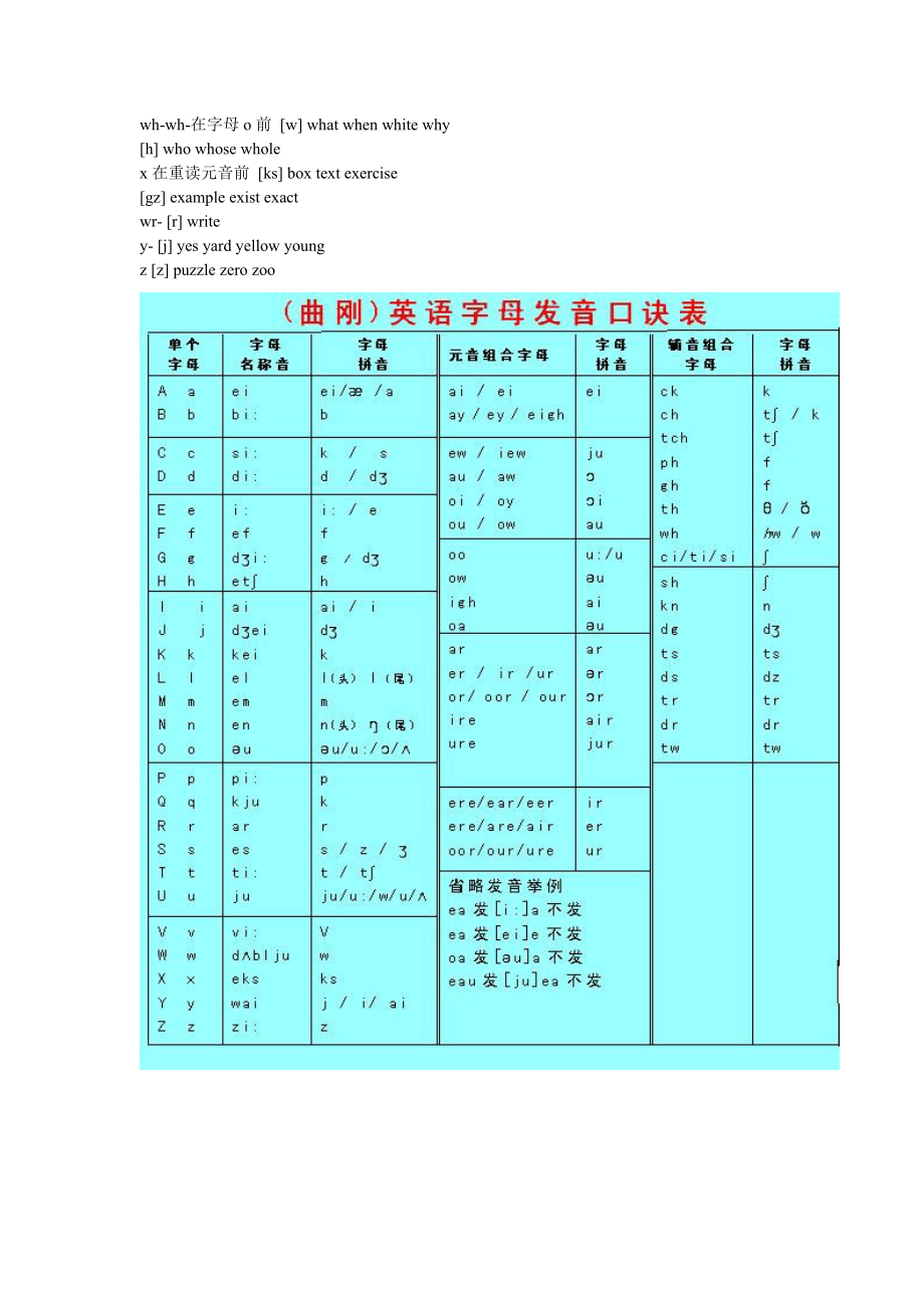 字母组合eu在单词中的常见读法单词怎么读?