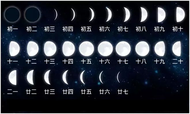 立春在哪儿？它在冬至（12月22日前后）