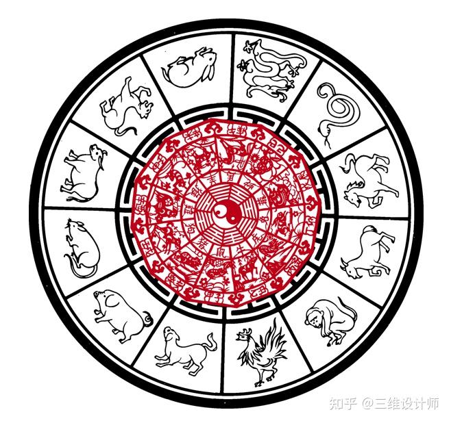 (李向东)玉皇大帝分封十二属相决定你的百姓生活(图3) 生肖相冲相克表_生肖卡_生肖